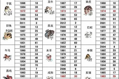 1986年屬什麼生肖|1986年属什么生肖 1986年属什么生肖配对最好